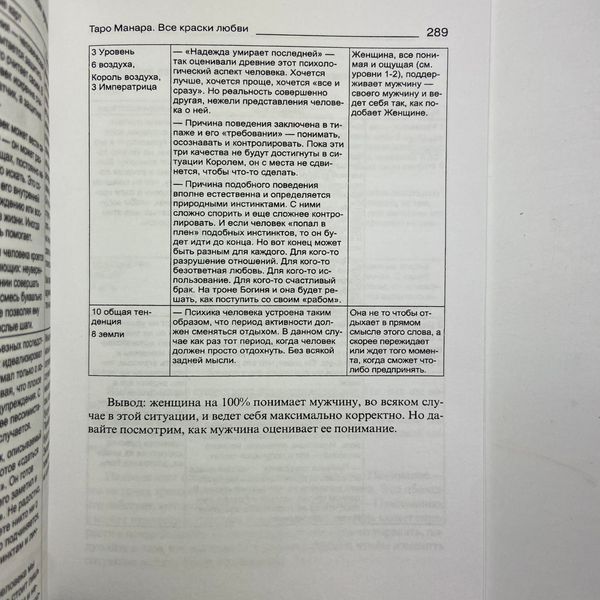 Книга Манара, все краски любви (Дмитрий Невский) TR-B-211 BTR-B-211 фото